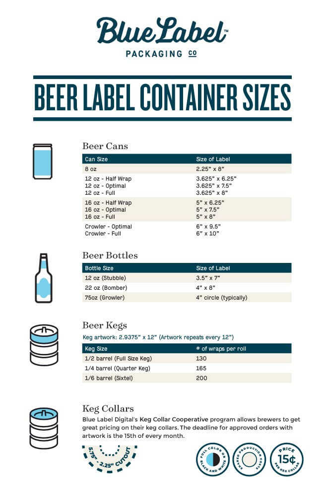 Infographic of beer label sizes from Blue Label Packaging