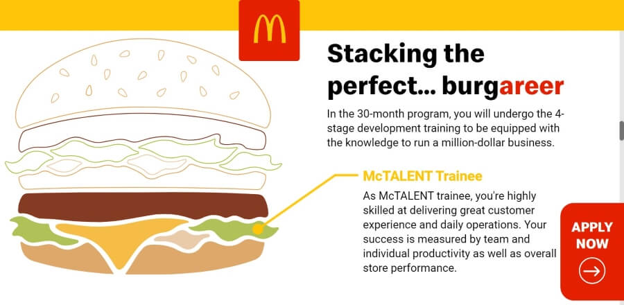 A diagram of a hamburger with an overview of McDonalds customer service training program.