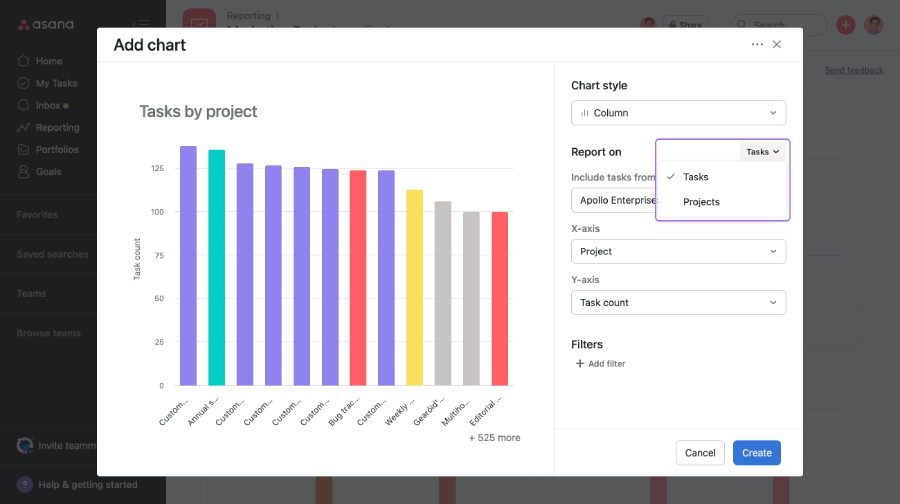 Asana’s reporting and analytics feature showing a sample chart that displays tasks by project