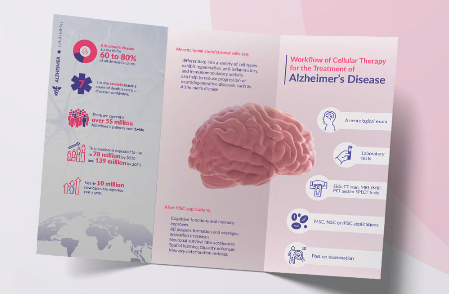 Brochure for a clinic using infographics to share information.