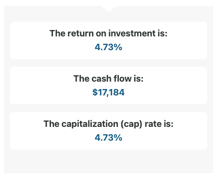 Example ROI, cash flow, and cap rate for a rental property.