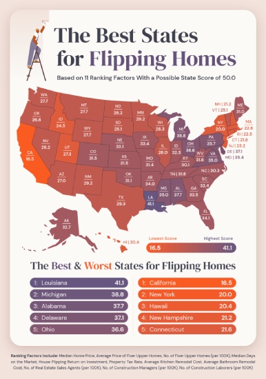 Map of the best states for house flipping from Joybird.