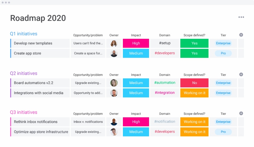 A monday.com board titled "Roadmap 2020" with a list of Q1, Q2, and Q3 initiatives