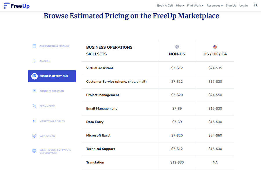 FreeUp screenshot with price comparisons for business operations hires.