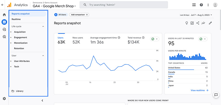 The Google Analytics GA4 dashboard.