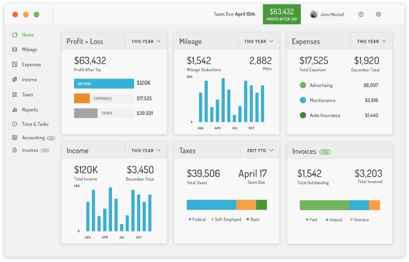 Hurdlr's dashboard showing the left navigation menu and important insights like profit and loss and mileage reports.