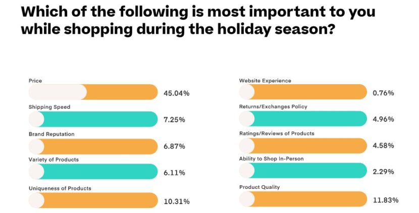 Retail Holiday Readiness: A Small Business Ultimate Guide