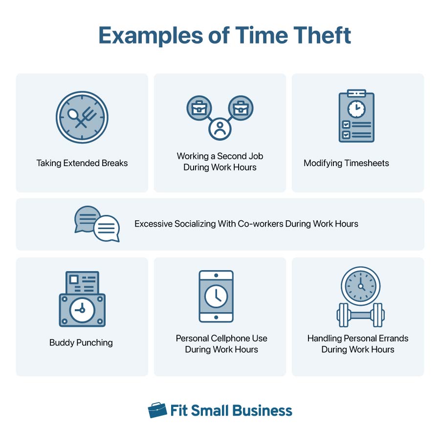 pictorial examples of time theft