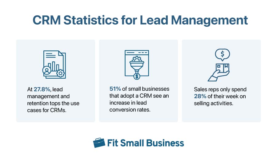 CRM statistics for lead management.