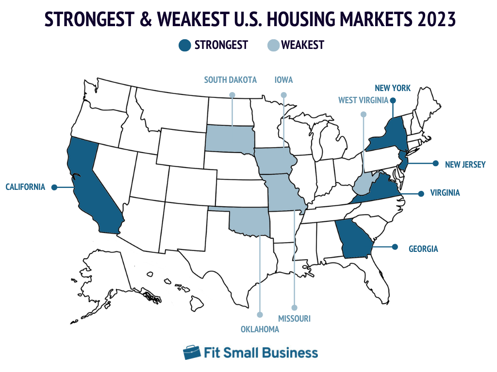 Infographic showing the strongest and weakest states housing markets 2023.