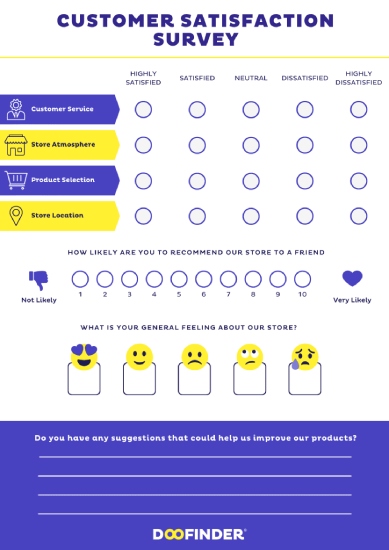 A customer satisfaction survey containing sections with general experience questions, emoji-based sentiment choices to gauge customer feelings about the store, and a space for open-ended suggestions and feedback.