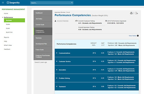 Performance competencies reporting data dashboard.