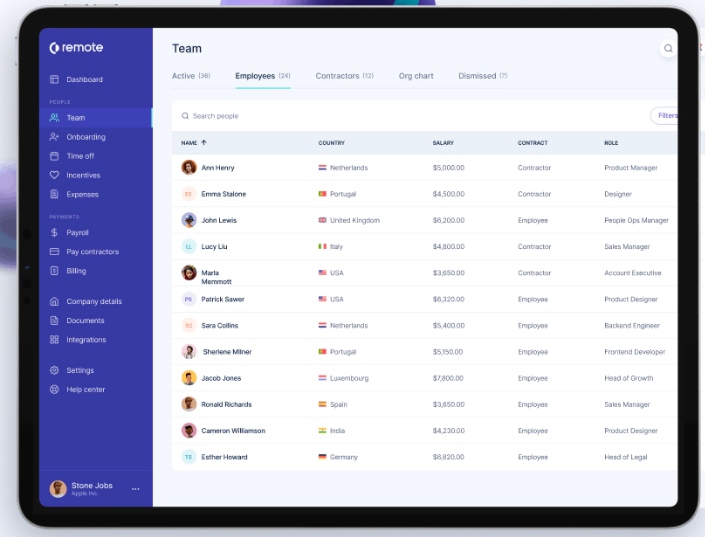Remote Employees dashboard