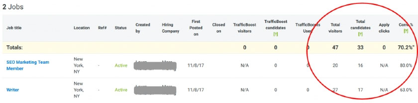 Job posting performance tracking on ZipRecruiter.