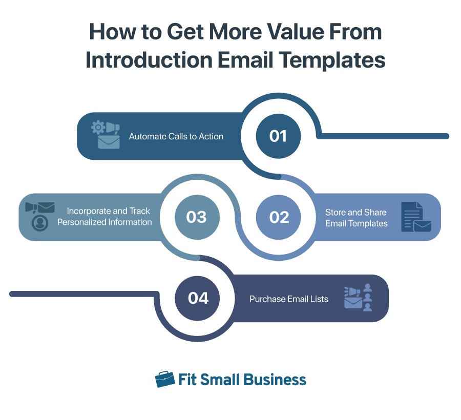 A list of four ways to get more value from introduction email templates.