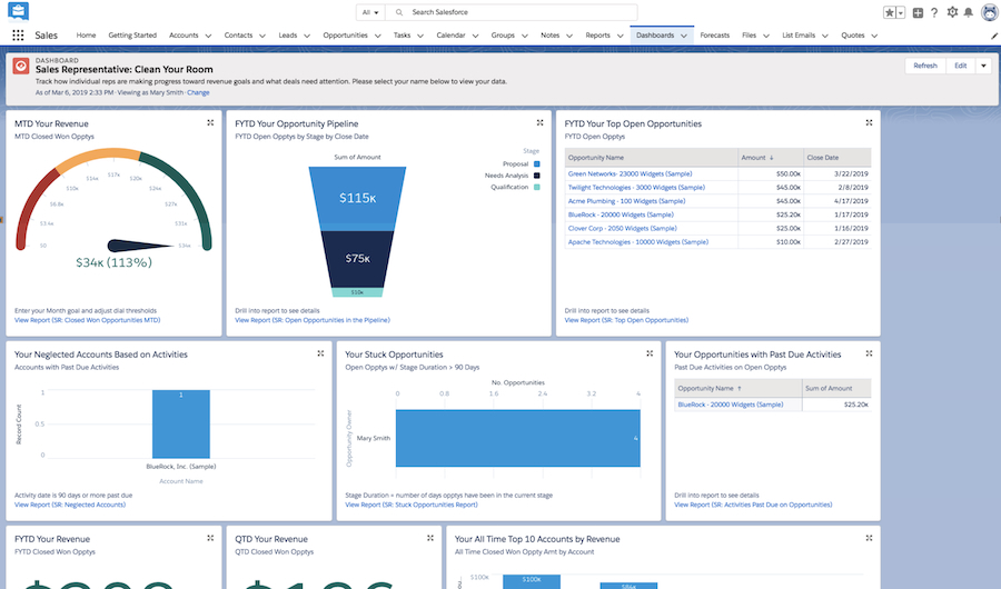 An example of a Salesforce sales rep dashboard with detailed insight into performance and opportunities.