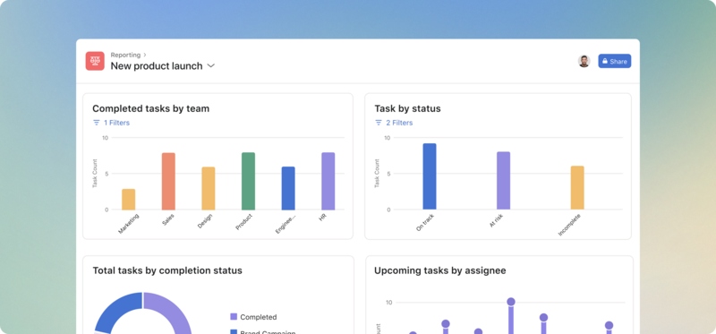 Asana dashboard featuring project completion and task status graphs.