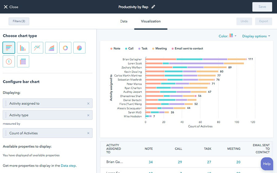 Creating a sales activity report with HubSpot.