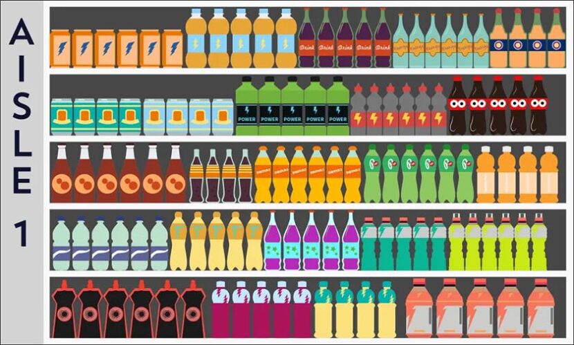 What Is a Planogram? Planogram Ultimate Guide for Retailers