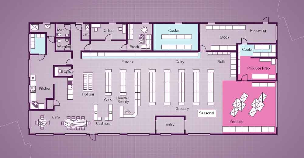 Retail store planogram of a grocery store with a purple background and blue and pink store zones.