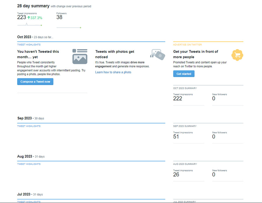 Screenshot of a Twitter analytics dashboard.