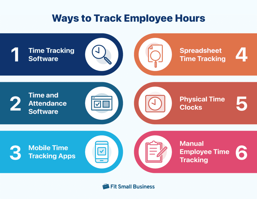 Colored steps bubbles with images showing ways to track employee hours