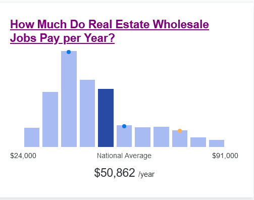 Bar graph showing the national average wholesaler salary and range.