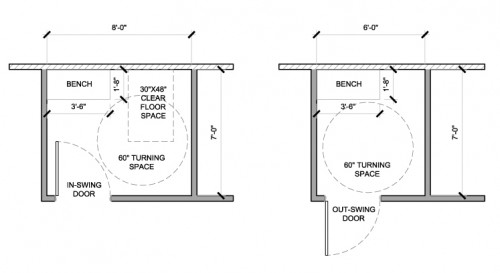 20 Fitting Room Design Tips to Boost Sales and Improve Experience