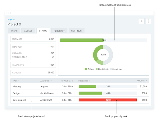 Clockify project management dashboard.