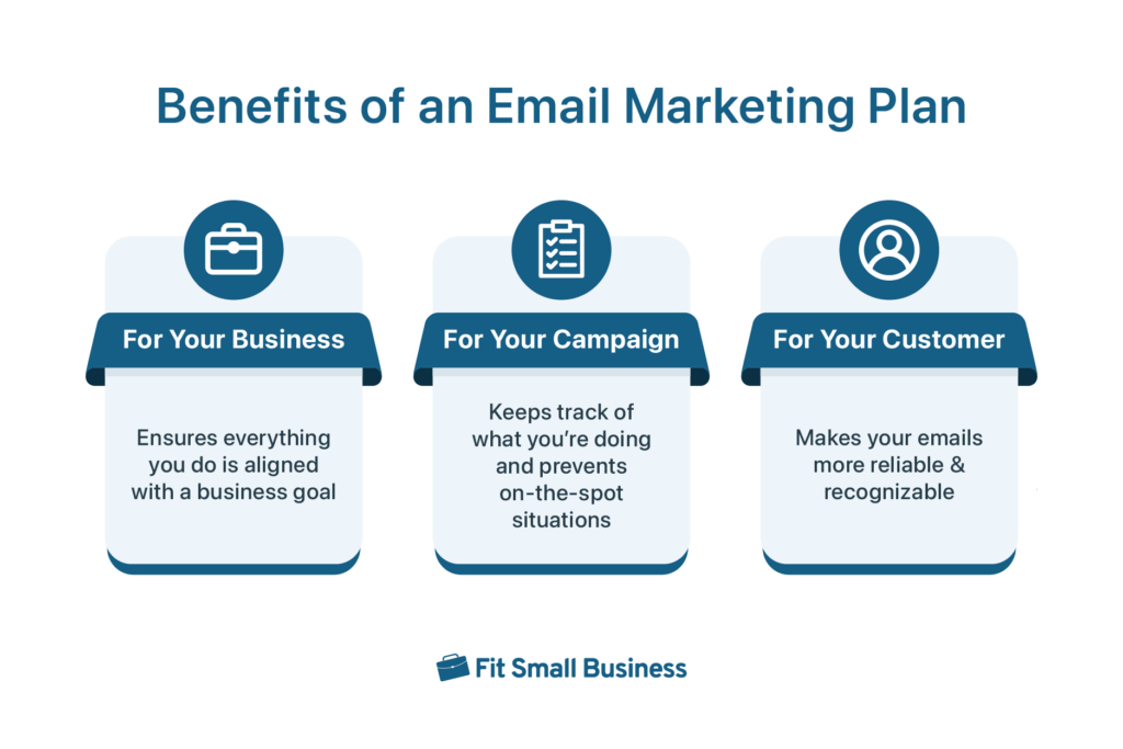 benefits of an email marketing plan graphic organizer