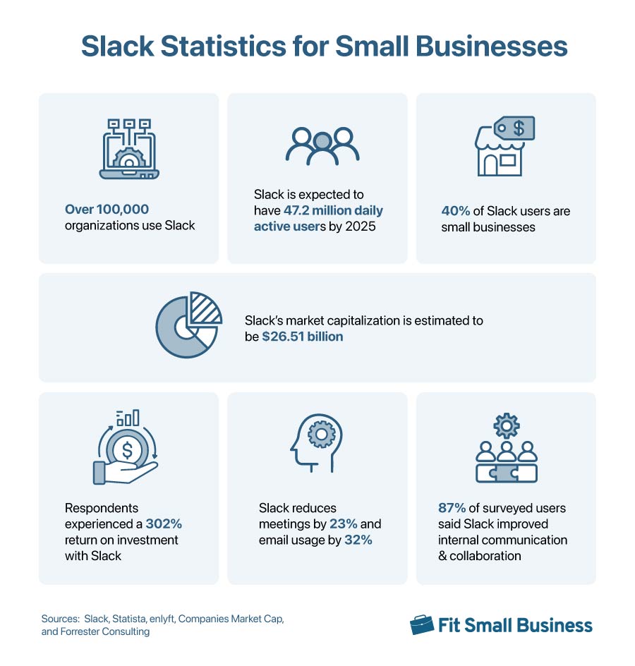 Graphical representation of Slack Statistics for Small Businesses