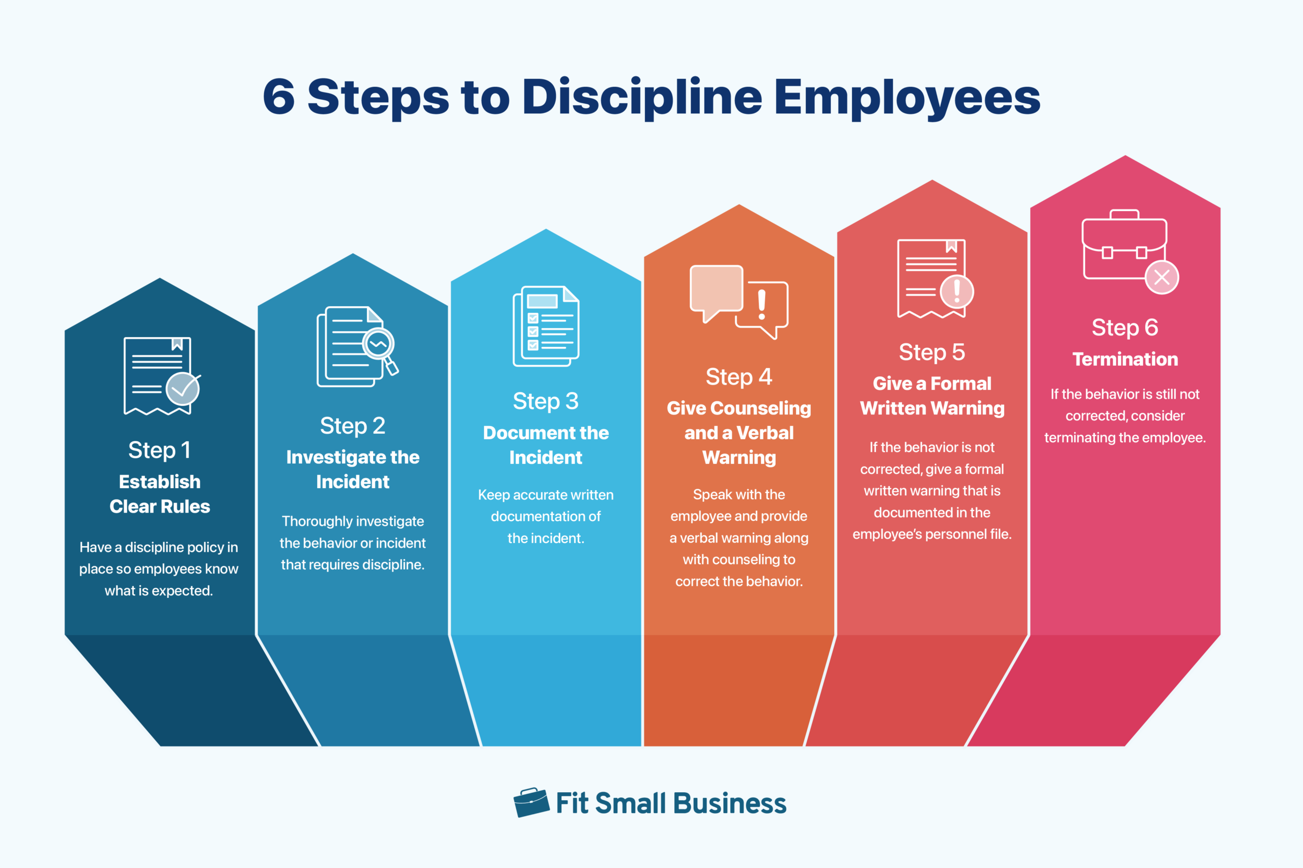 Colored arrows showing the 6 steps to discipline employees.