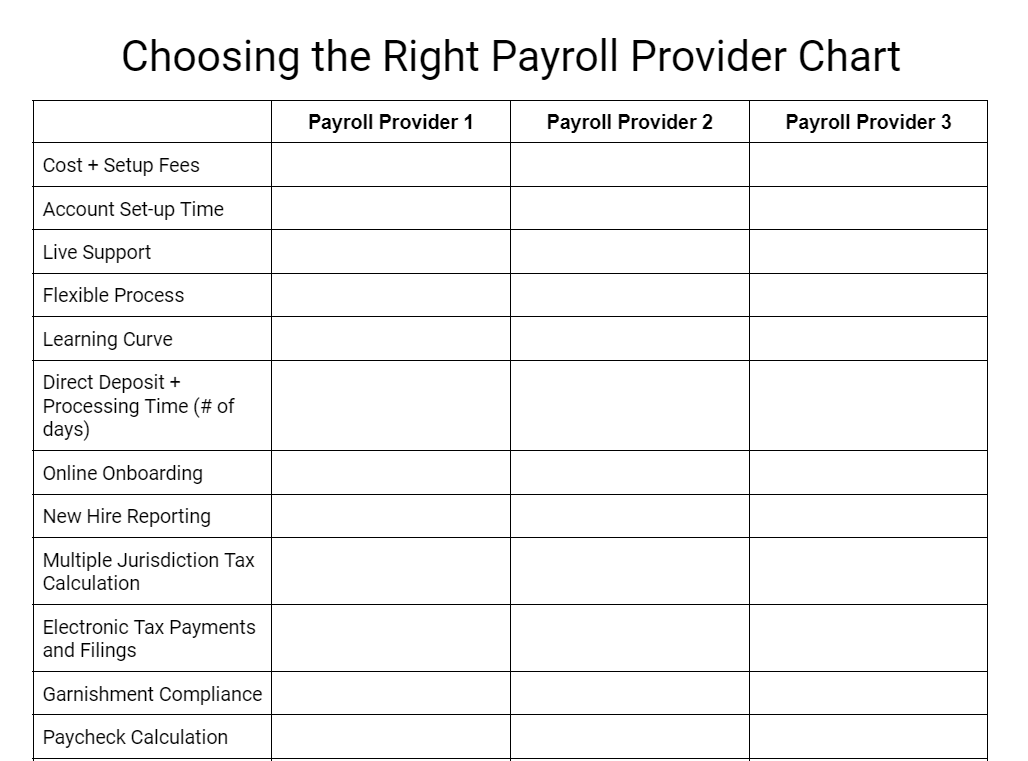 Screenshot of Choosing the Right Payroll Provider Chart