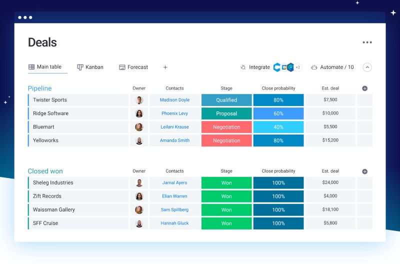 A screenshot of monday sales CRM board in table view.