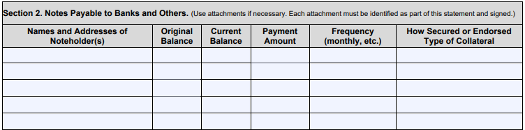 Section 2 of SBA Form 413 includes the notes payable to banks and others