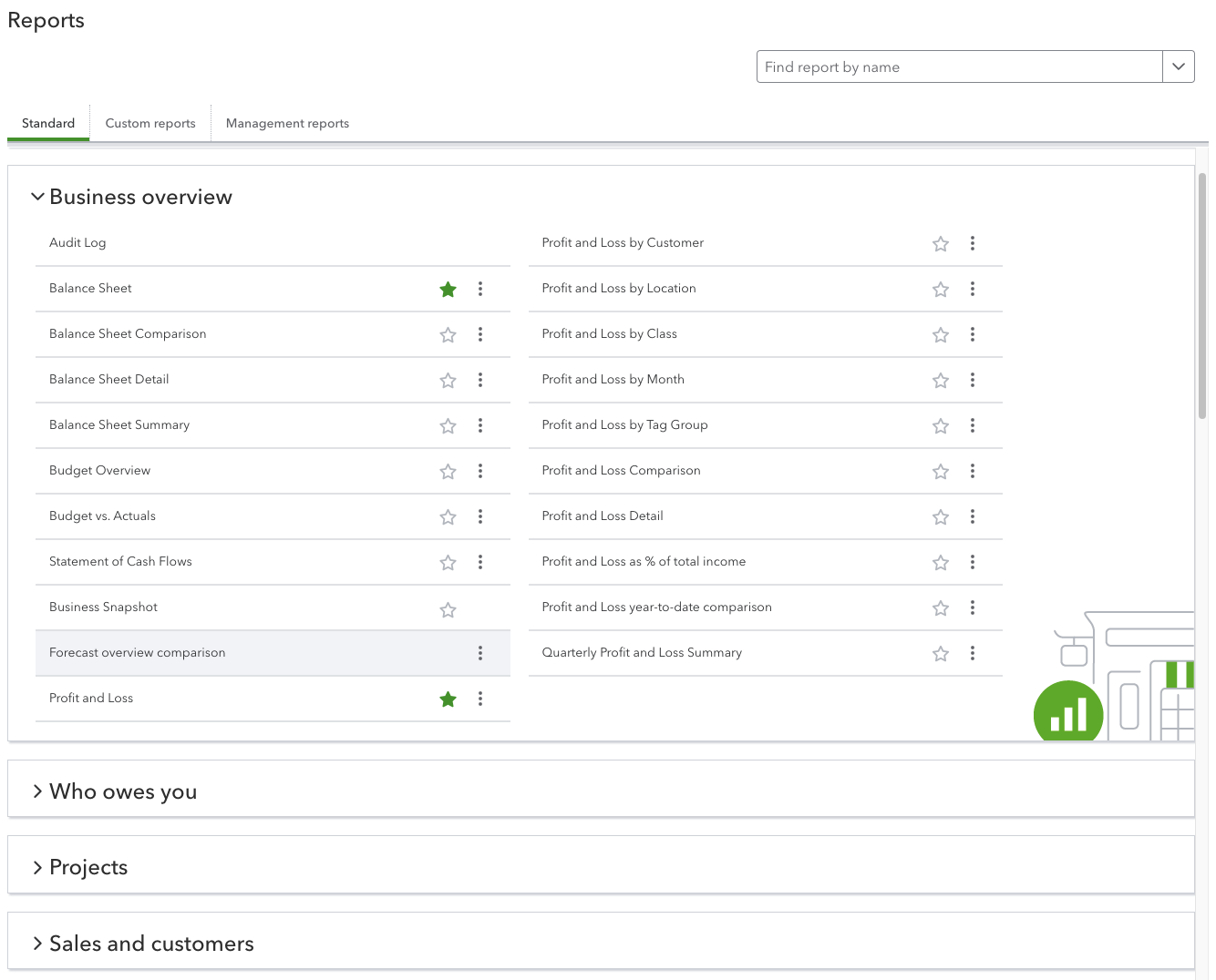 The reports window on QuickBooks Online with a dropdown for reports in categories like business overview, who owes you, projects, sales, and customers.