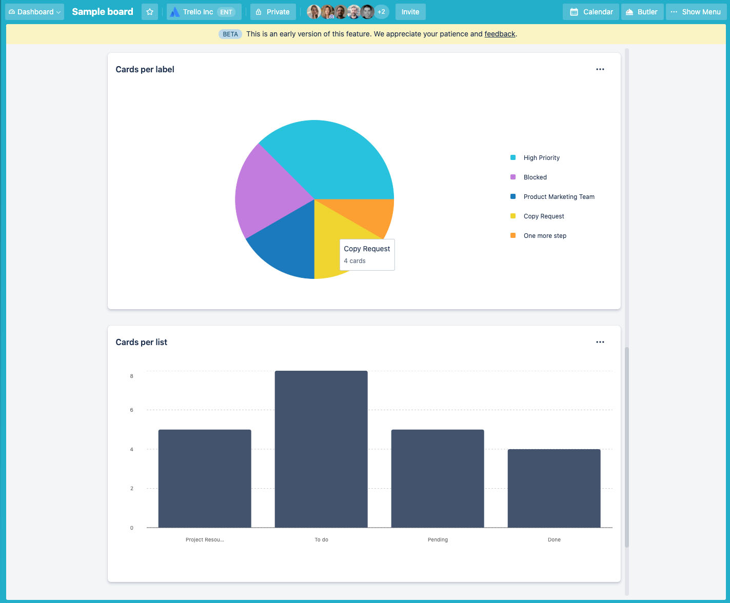 Pie chart and bar graphs showing task and card statuses.