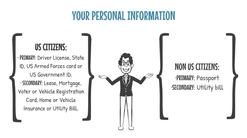 Graphics of the personal information needed to get a virtual office.