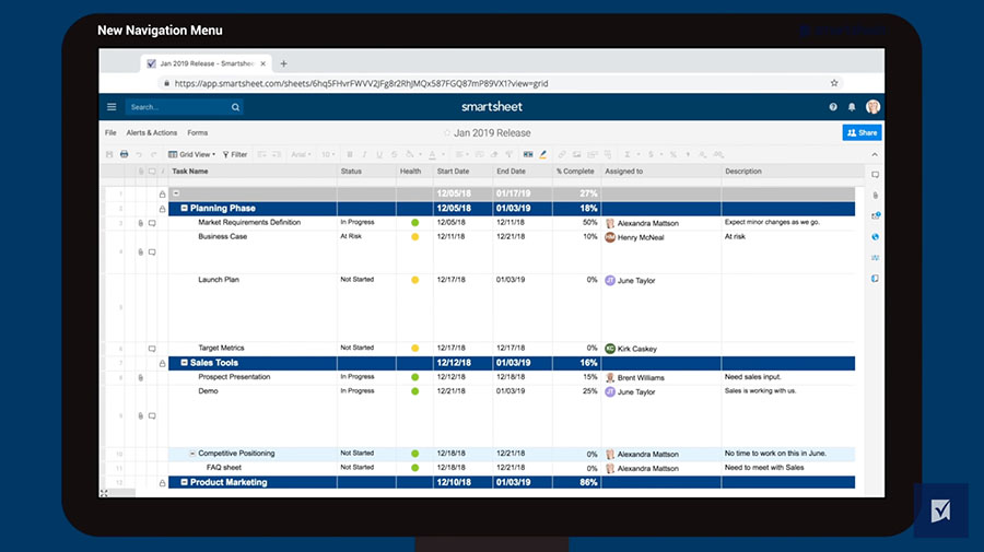 Smartsheet interface showing a spreadsheet titled "Jan 2019 release," which outlines activities for "Planning Phase," "Sales Tools," and "Product Marketing".