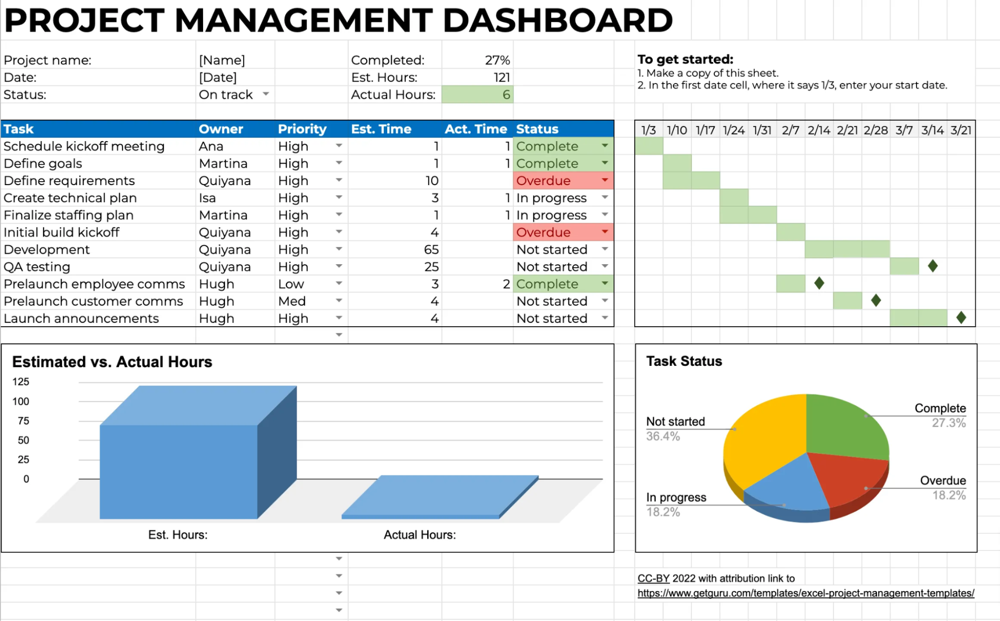 A sample project management dashboard made using Excel.