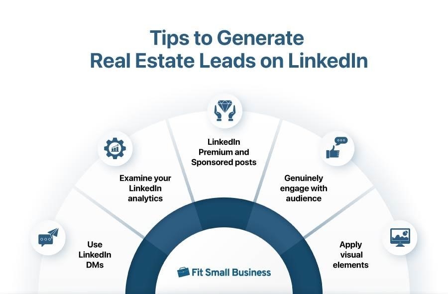 Tips for generating leads on LinkedIn.