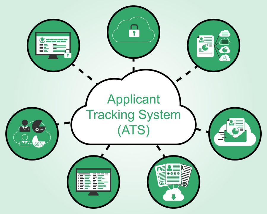 applicant tracking system features