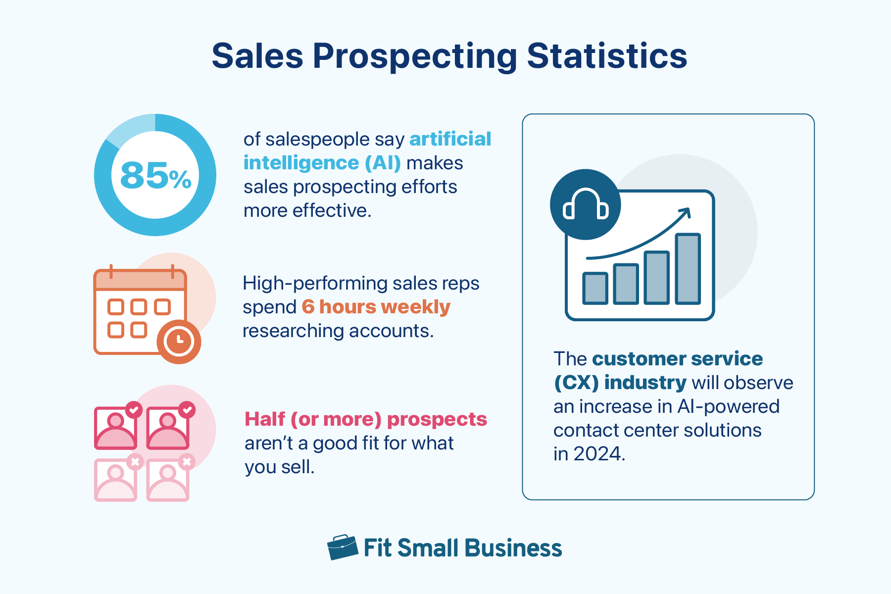 Graphic showing sales prospecting statistics