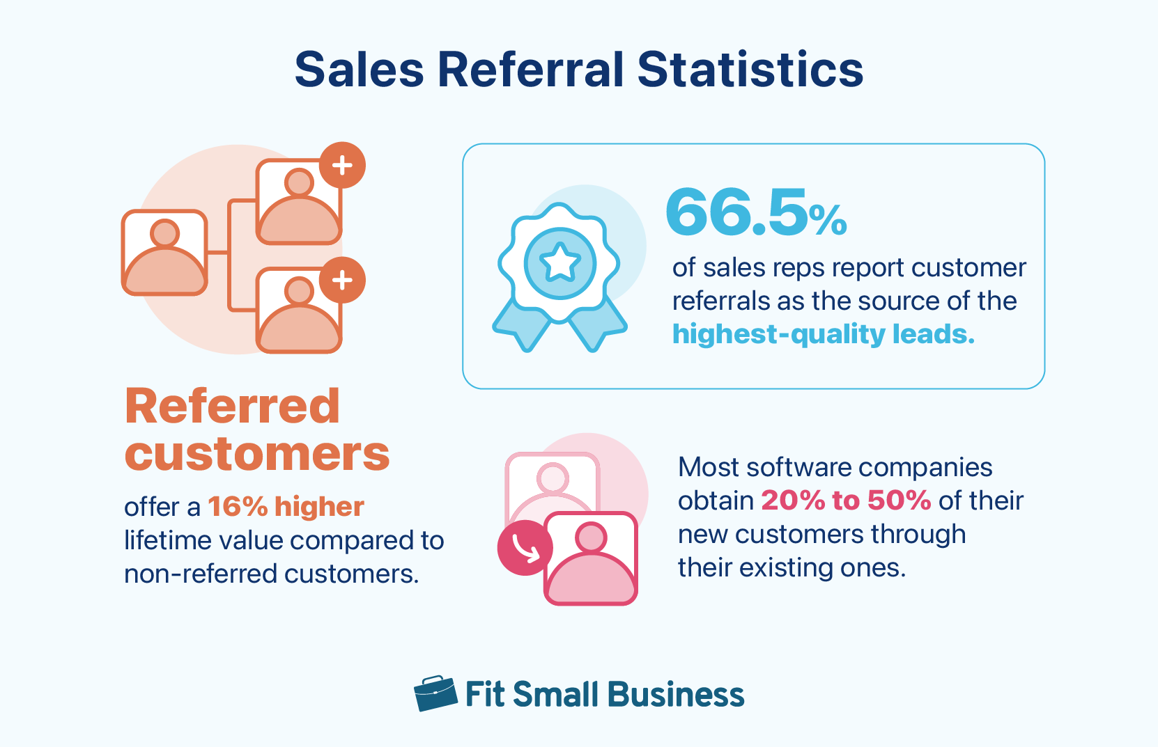 Graphic about sales referral statistics