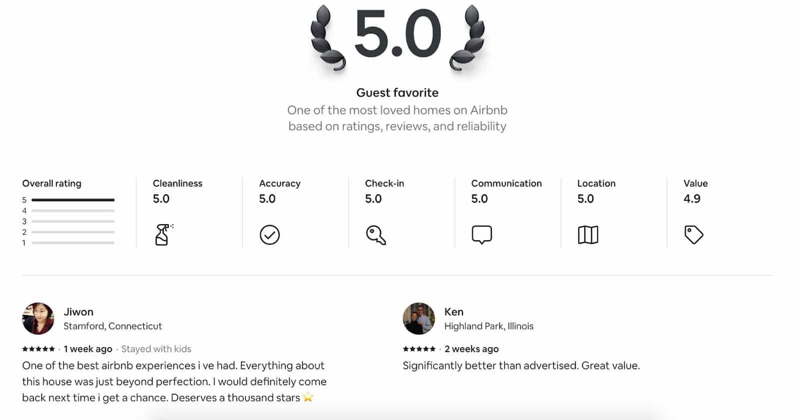 Screenshot of a Airbnb listing rating.