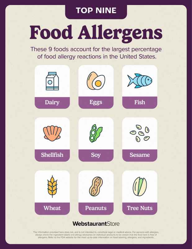 Infographic of the top allergens in the United States