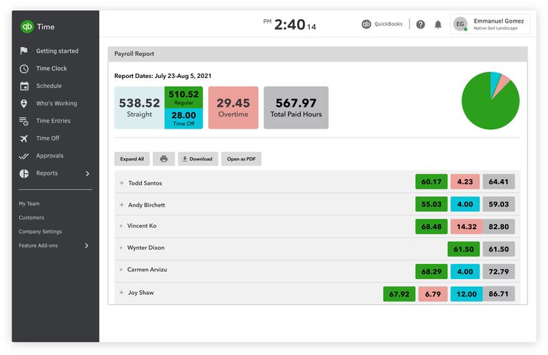 Payroll report showing logged time per employee.