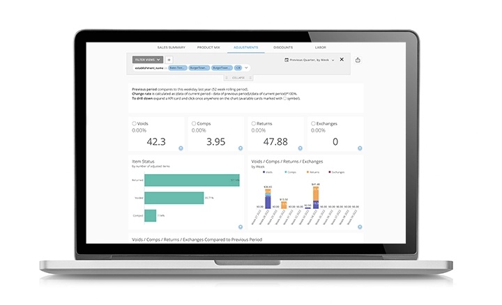 Laptop showcasing restaurant analytics.