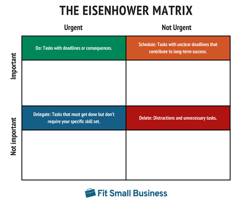The Eisenhower Matrix visual with four quadrants.