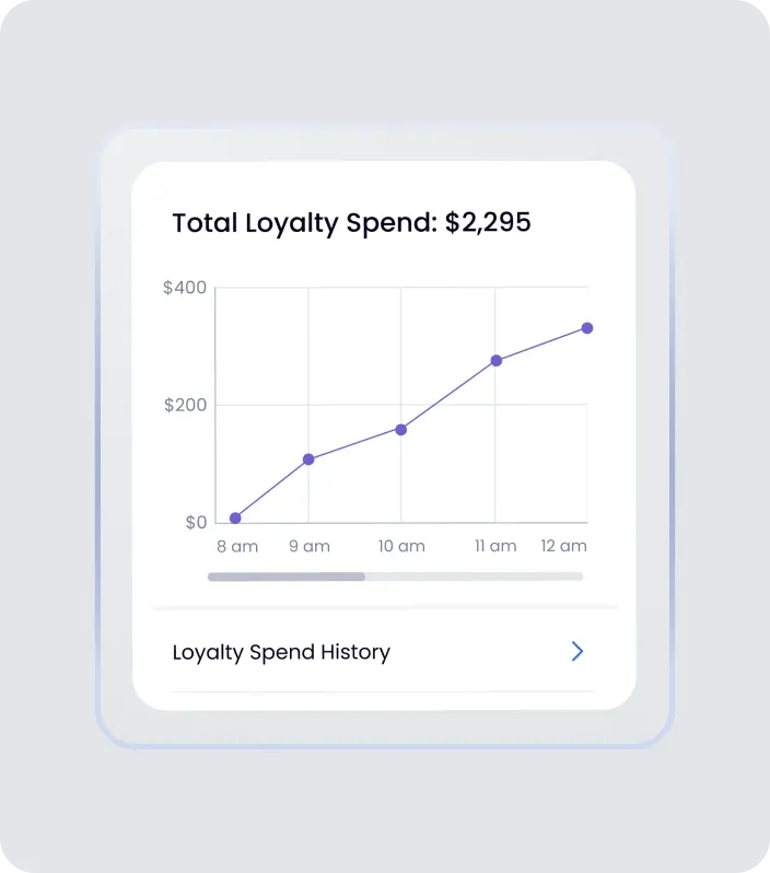 Total loyalty spend tracker.